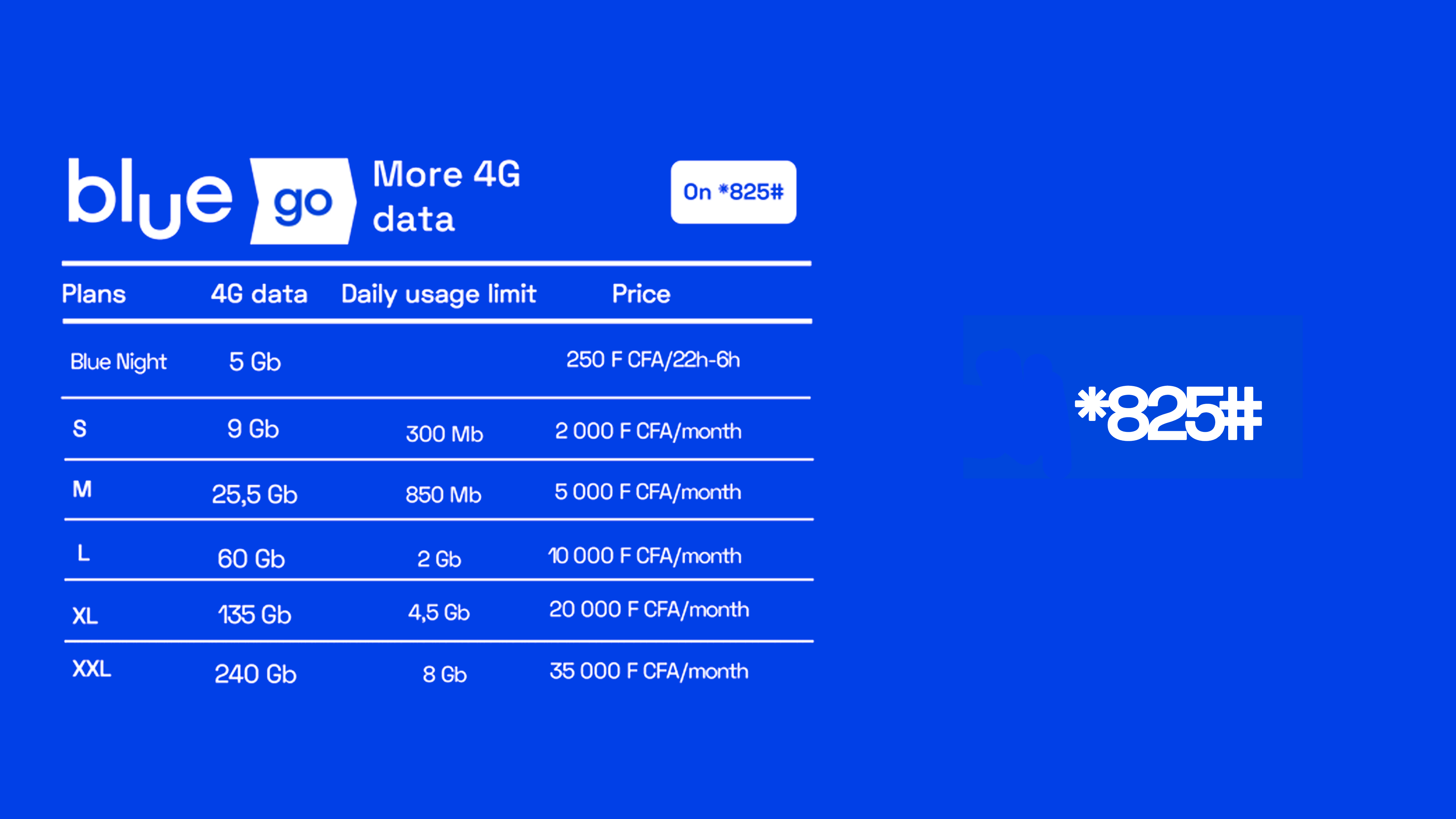 Blue Go – Data bundles with daily quota